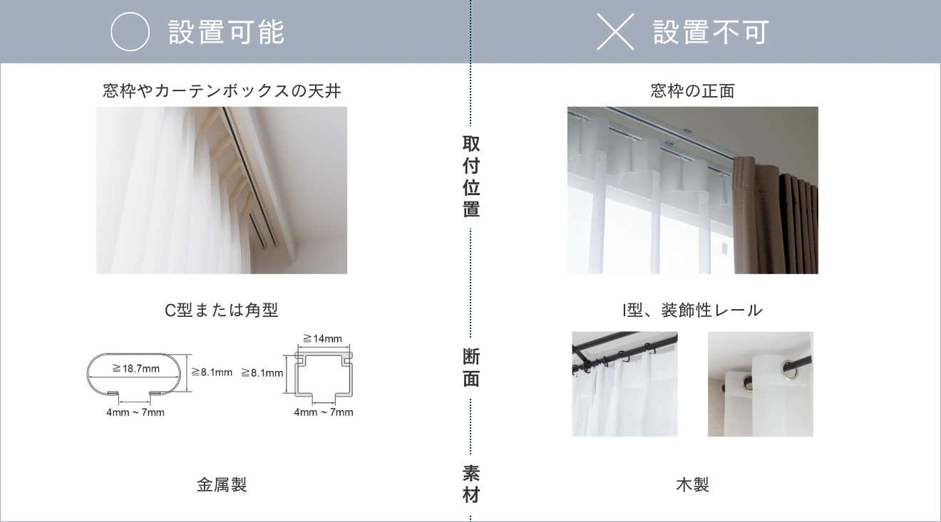 ブラインド類を取り付けられるカーテンレールの形状をまとめた資料