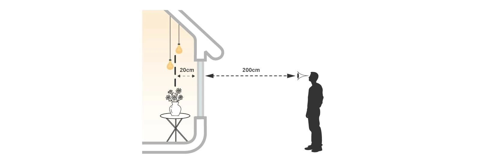 プライバシー性能実験方法
