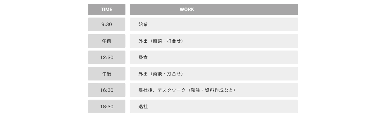 ノーマンジャパン法人営業部スタッフのある1日のタイムスケジュール