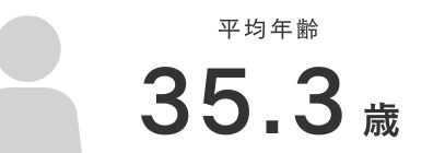 ノーマンジャパンの平均年齢 35.3歳
