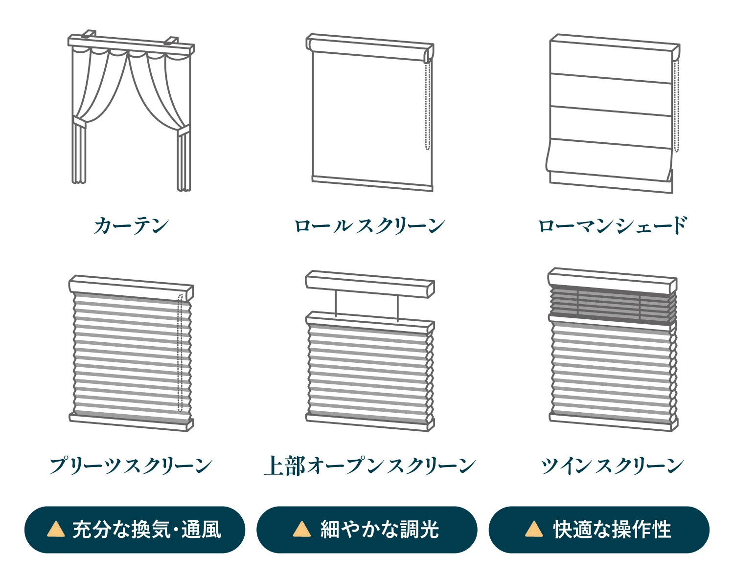 三位一体構造 | ハニカムエコスクリーン | ノーマンジャパン
