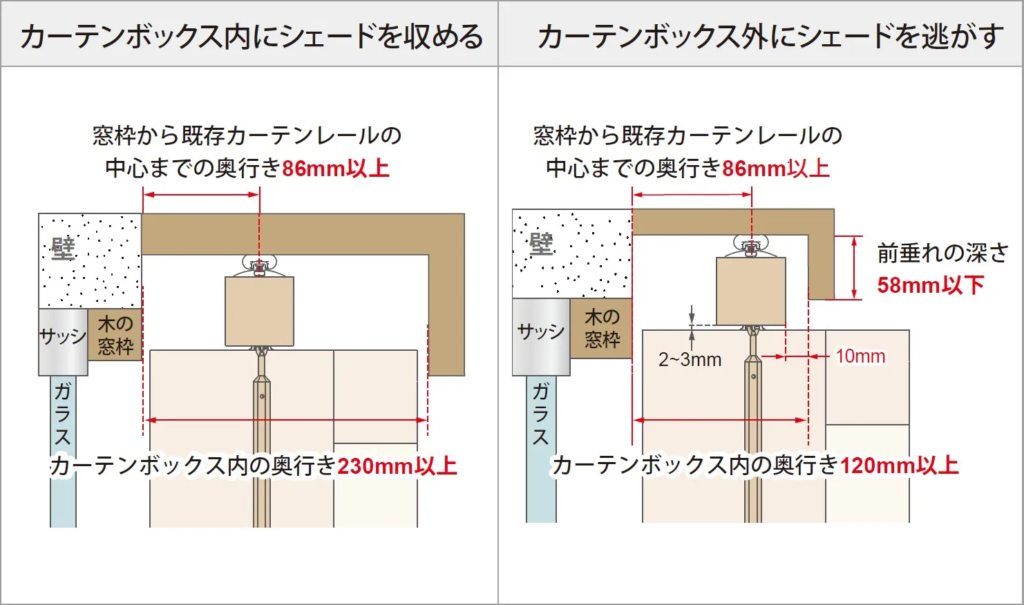 広がる可能性 | スマートドレープシェード | ノーマンジャパン