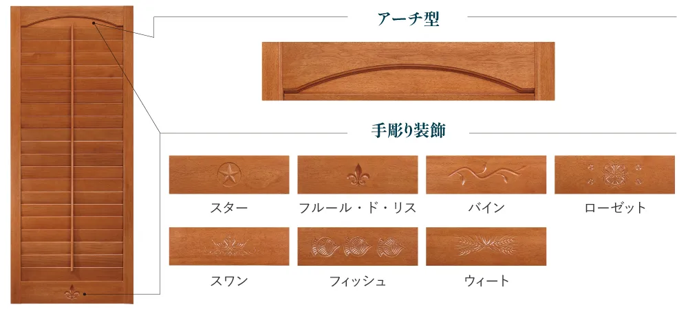 スタイル（縦桟）・横桟の装飾種類を説明した図